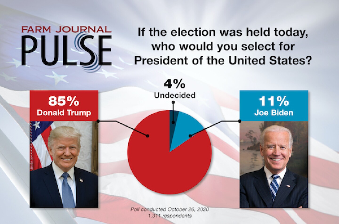FarmJournalPulse_ElectionPoll_October2020.jpg