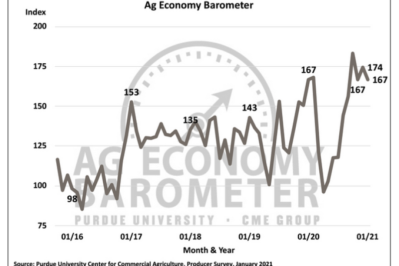 Ag Barometer in January