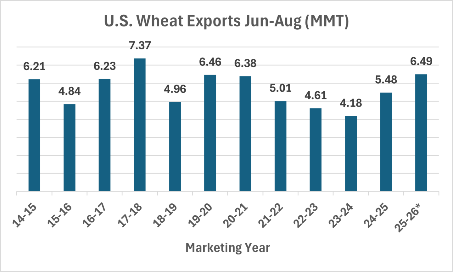 Wheat_Exports_Q1.png