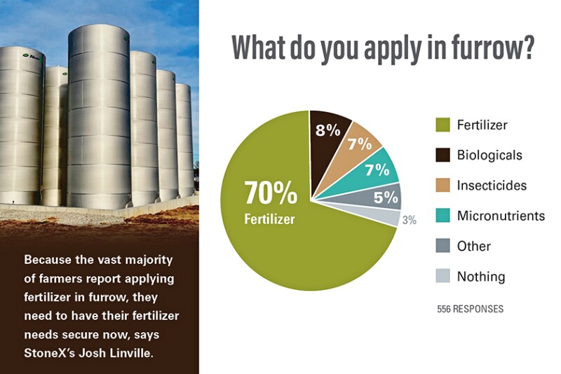 Win the Furrow Poll