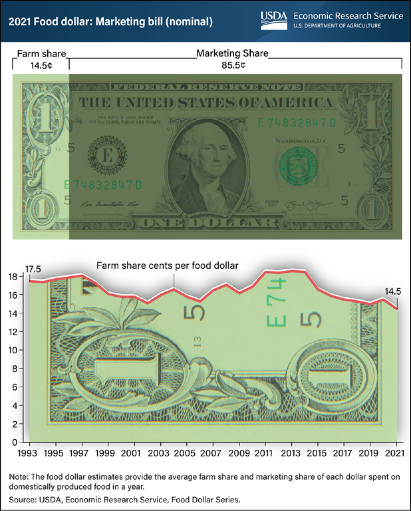 food-dollar_768px_1.png