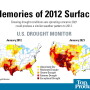 Drought outlook