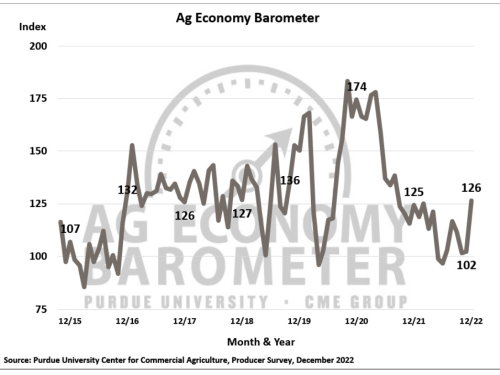 ag barometer.PNG