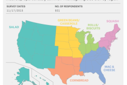 FiveThirtyEight surveyed nearly 1,000 Americans to find their favorite Thanksgiving side dish.