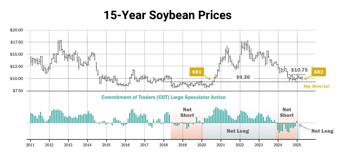 Uncharted Waters: The Soybean Market Is Set For Change - AgWeb
