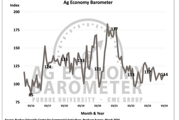 ag barometer.PNG