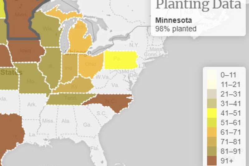 U.S. corn planting is in the homestretch. As of May 24, 88% of the U.S. corn crop has been planted.