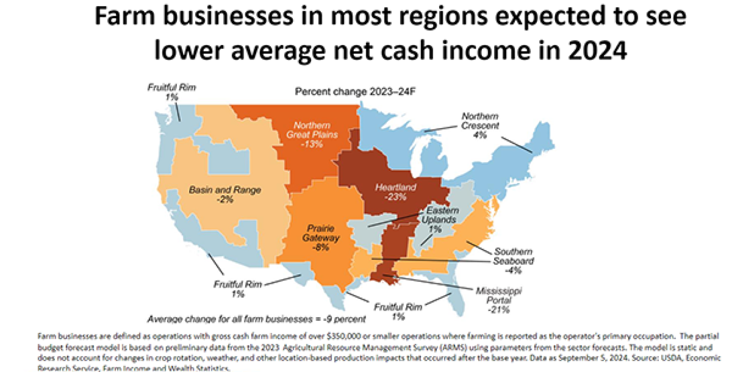 USDA’s Latest Farm Income Data Looks Brighter Than Early 2024 Numbers ...