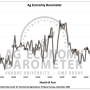 ag barometer