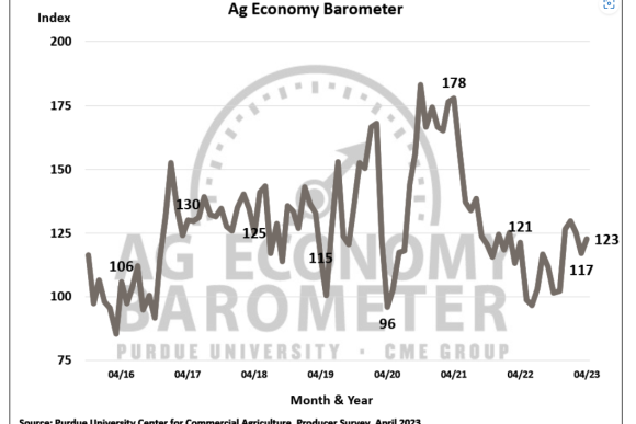 ag barometer
