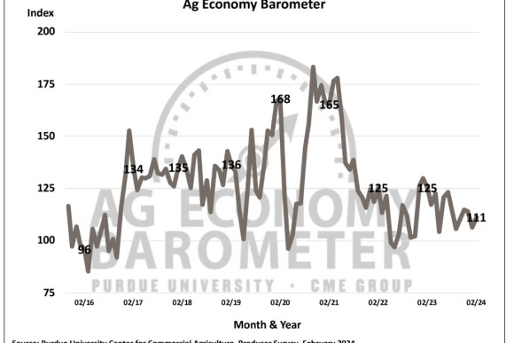 ag barometer.PNG
