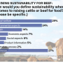 Veterinarians and producers are working to figure out what sustainable practices are for their respective businesses.