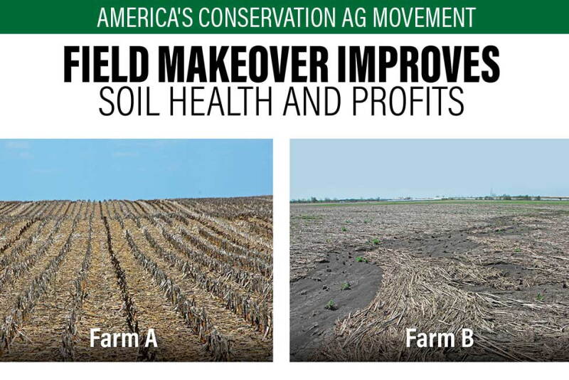 Reduced tillage and no till adoption reduce soil erosion, increase soil biological activity and increase soil organic matter.