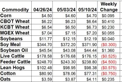 Weekly Change 5-10.jpg