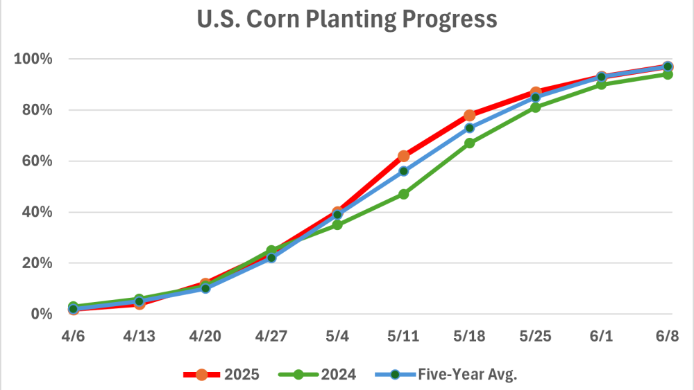 USDA wraps up Crop Progress reports for 2025 - Pro Farmer