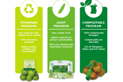 Giro Pack offers several programs of recyclable, compostable and reduced-plastic packaging.