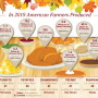 As the frantic pace of harvest winds down, we can reflect on another season of abundant effort. 