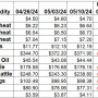 Weekly Change 5-10.jpg