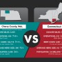 Cherry Co Neb vs Conn.jpg