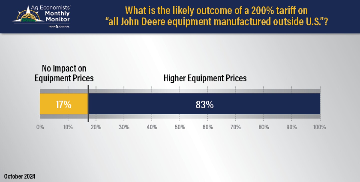 Ag Economists Monthly Monitor 10-2024 - John Deere equipment prices - WEB.jpg