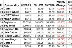 Weekly Change in Ag Prices -May 22