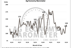 ag barometer.PNG