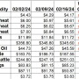 Weekly Change 2-16_0.jpg