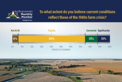 Ag Economists Monthly Monitor 10-2025 - Q2 1980s Farm Crisis Comparison - WEB LEAD IMAGE.jpg