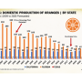 citrus chart
