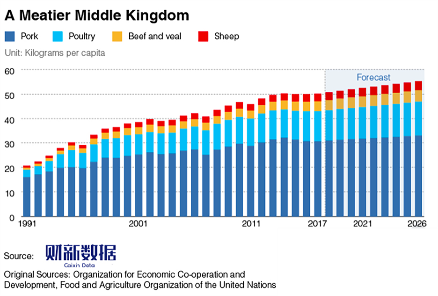 China%20meat%20consumption.png