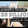 Cash Receipts Cattle Hogs