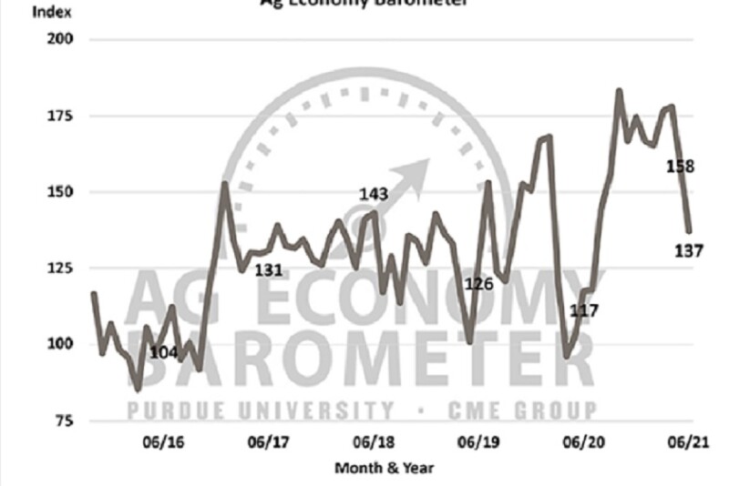 ag economy barometer