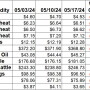 Weekly Change 5-17.jpg
