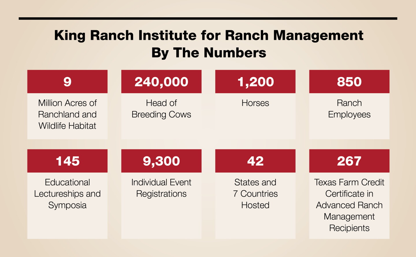 King Ranch Workers From Good Cowboys to Great Managers: Inside the King Ranch Institute’s ...