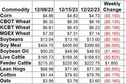 Weekly Changes 12-22.jpg
