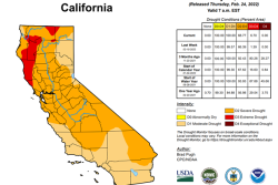 California Drought