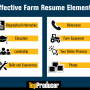 Much like a personal resume, a farm resume highlights your qualifications to do a job.