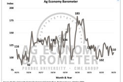 Purdue CME farmer sentiment.PNG
