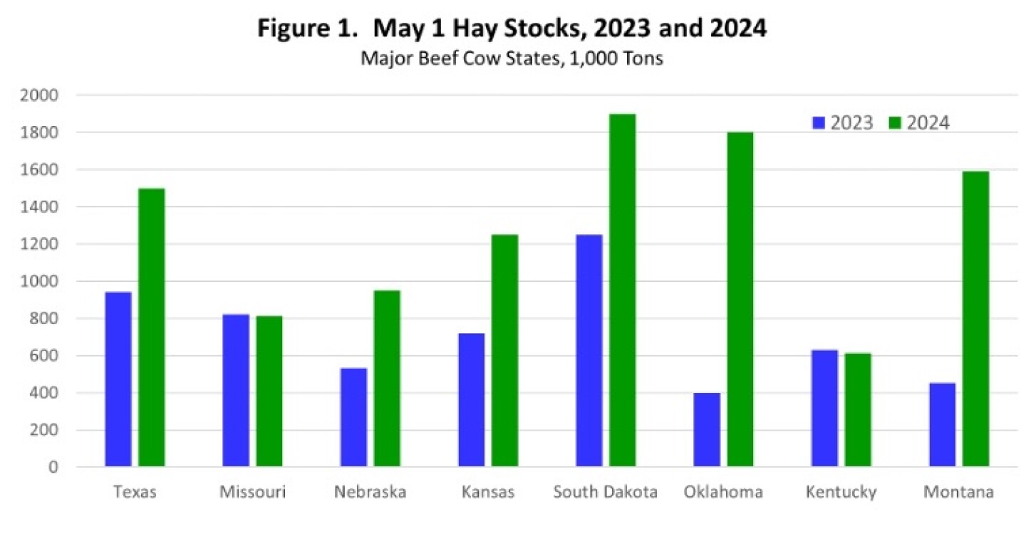 Hay%20stocks%2024.jpg