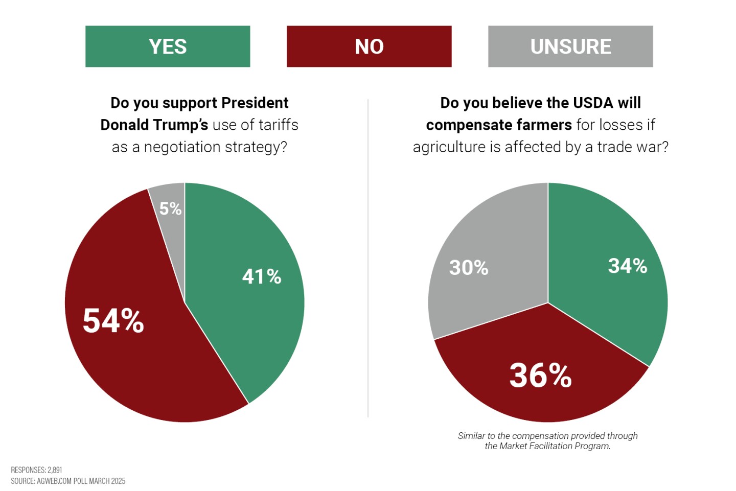 Poll Results - Trade - Tariffs_Charts.jpg