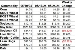 Weekly Change 5-24.jpg