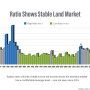 Farmland Fundamentals