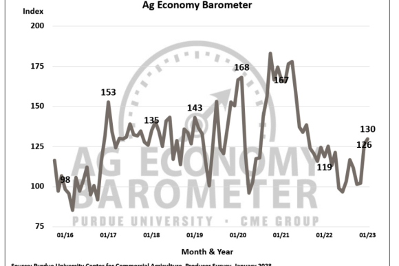 ag barometer.PNG