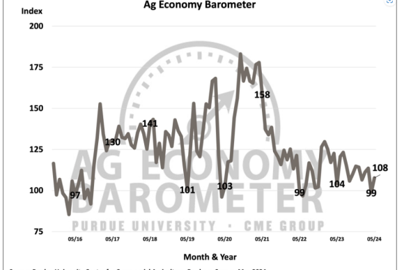 ag barometer.PNG