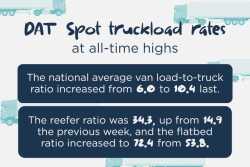 Trucking price infograph
