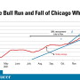 Bull Run of Wheat