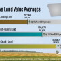 CARD has been tracking Iowa’s farmland values since 1941, with the highest recorded hikes in 2011 (32.5%) and in 2021 (29%).