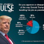 Farm Journal Pulse