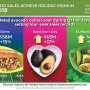 The Hass Avocado Board's first-quarter report looks at avocado sales leading up to the Super Bowl, Valentine's Day and St. Patrick's Day.