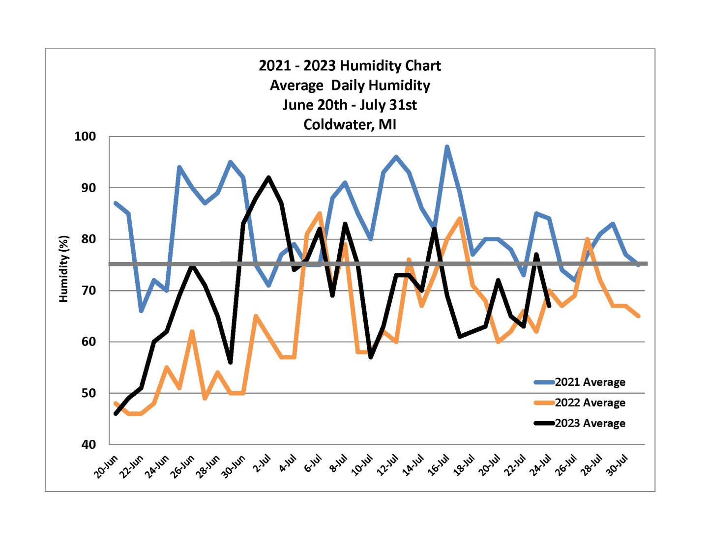 How to Track the Potential for Your Corn Crop to Develop Tar Spot - The ...